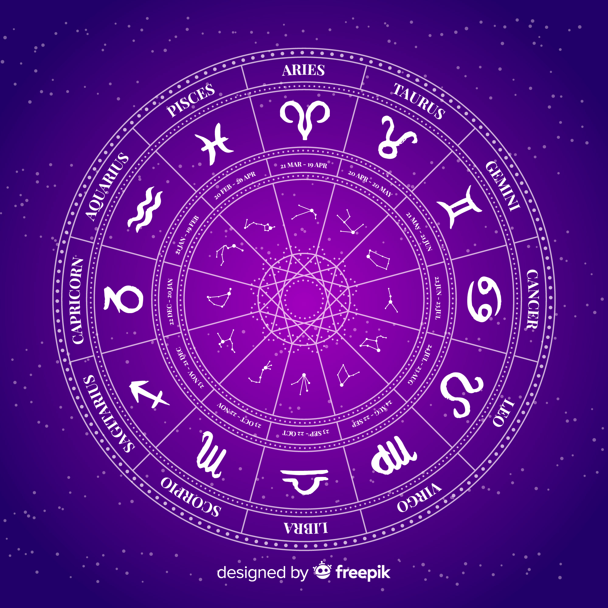Best KP Astrologer in Patna analyzing Horary Chart